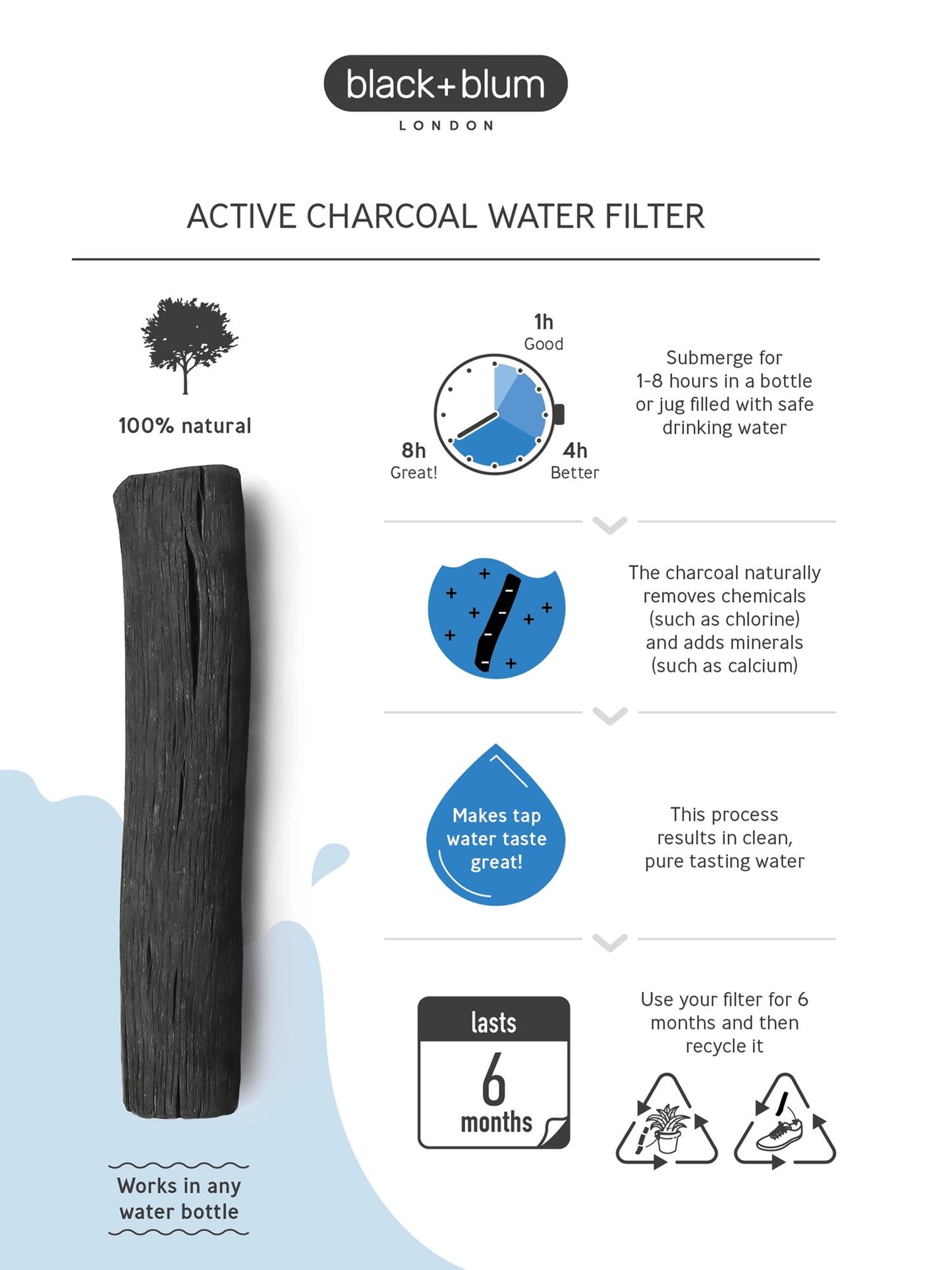 Black and Blum Binchotan Charcoal Water Filter Pack Of 4