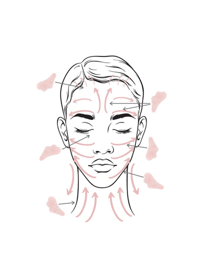 OLIXA Rose Quartz Gua Sha Facial Massage Tool